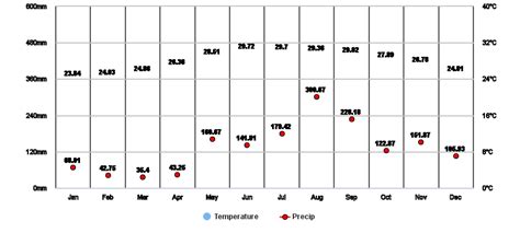 windfinder itbayat|Wind & weather statistics Itbayat .